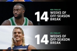 FIFPRO：顶级足球运动员休赛期仅3周，NBA等联赛休赛期14周以上