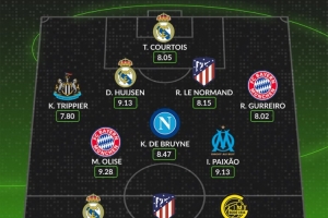 WhoScored欧冠第二轮最佳阵：姆巴佩、小蜘蛛、奥利塞、丁丁在列