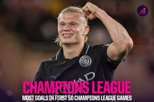 欧冠前50场进球榜：哈兰德52球居首，范尼43球次席、凯恩34球第三