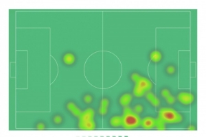萨卡本场数据：1粒进球，4射1正，2次关键传球，评分8.4分