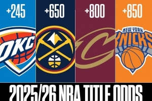NBC晒出新赛季夺冠赔率：雷霆第一 掘金第二 湖人第七
