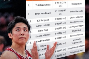 新赛季最矮的球排名员排名！河村勇辉最矮 183也都榜上有名！