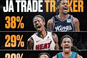 离队倒计时？莫兰特下家：国王&热火前二 狼队&太阳&老鹰紧随其后