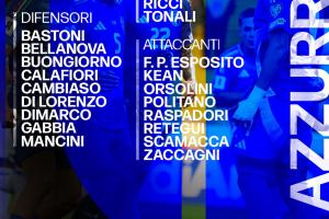 落后挪威3分+16个净胜球！意大利名单：托纳利领衔，基耶萨落选