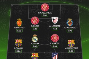 WhoScored西甲第12轮最佳阵：莱万、拉什福德、阿尔瓦雷斯在列