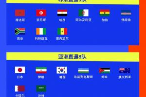 世界杯已确定30席：克罗地亚提前晋级，德国末轮打平即出线
