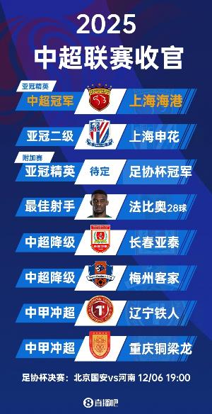 又掉链子！申花2025赛季中途一度6分领跑，在工体送国安赛季首败