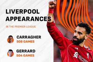 第300次出场，萨拉赫跻身利物浦英超出场次数前五