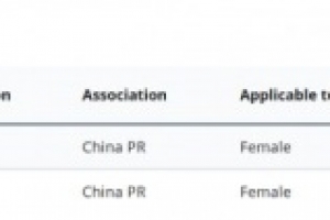 青岛西海岸新增两条转会禁令，均适用于女足、为期一个窗口
