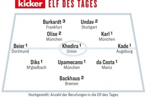 踢球者德甲本周最佳阵：拜仁小将卡尔首次入选，奥利塞、于帕在列