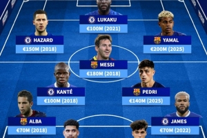 德转列巴萨蓝军历史最贵阵：梅西、阿扎尔领衔，亚马尔、坎特在列