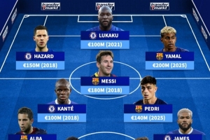 切尔西巴萨历史最贵11人阵：梅西、亚马尔领衔，阿扎尔、坎特在列