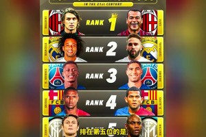 外媒评最强五对双边卫！詹俊评论：论实力第一组太强