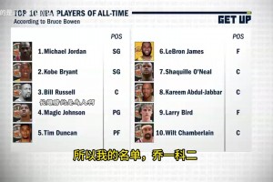 你有发言权！鲍文：科比排在詹姆斯前面，他有各种进攻招数应对！