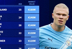 英超球员身价更新：切尔西诞生新亿欧后腰曼城2人退出亿欧行列