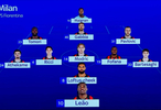 米兰公布对阵佛罗伦萨首发，莱奥奇克领衔锋线