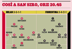 米兰公布对阵佛罗伦萨预计首发阵容