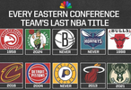 NBC盘点联盟各队夺冠年份，10队从未夺冠