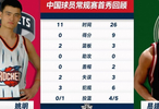 中国NBA首轮秀首秀数据：姚明0分2板2失误，易建联9分3板2帽6犯离场