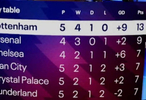 英超客场积分榜热刺13分领跑，阿森纳9分紧随