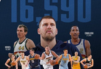队史第二，约基奇生涯总得分来到16590分，仅次于英格利什